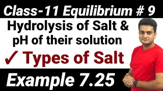 IONIC EQUILLIBRIUM PART 9 SALT and pH of salt solution