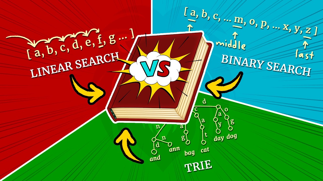 4 most common search algorithms explained in 7 minutes!