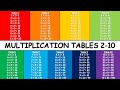 Multiplication Tables 2 10 Multiplication Table