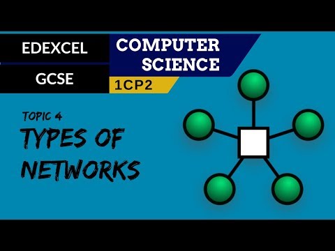 49. EDEXCEL GCSE (1CP2) Types of networks