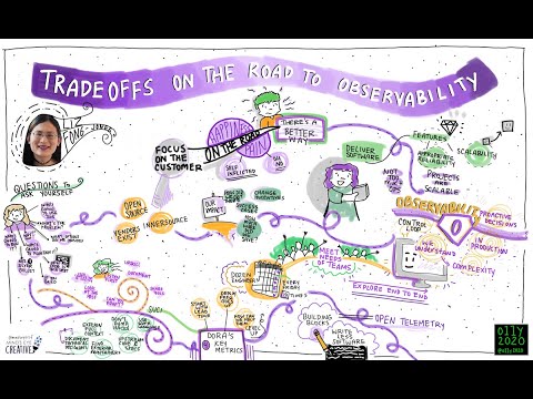 Observe 20/20 Keynote - Liz Fong-Jones - The Road to Observability
