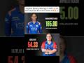 Highest Batting Average In WPL So Far Harmanpreet Kaur And Lizelle Lee Shortsfeed Wpl2026 Viral