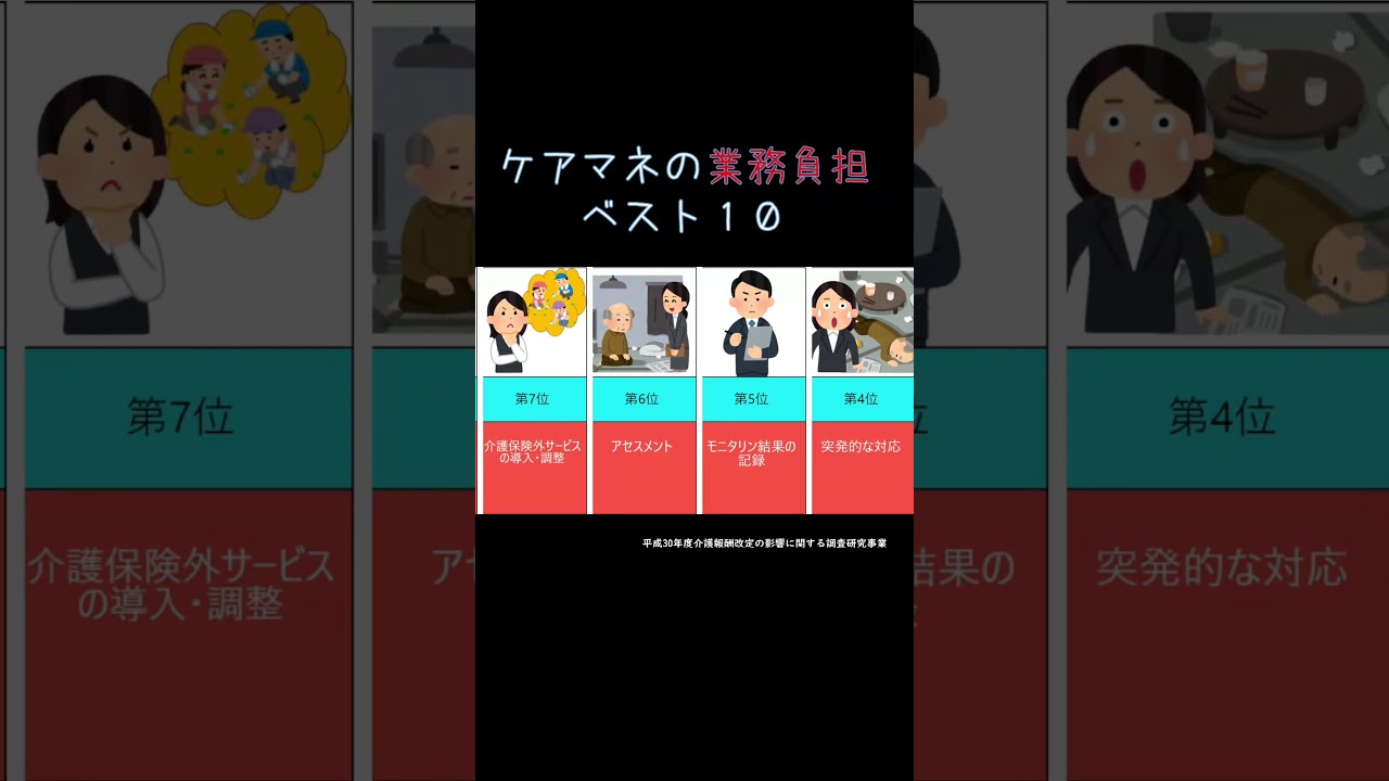 ケアマネ業務負担ベスト10　＃shorts