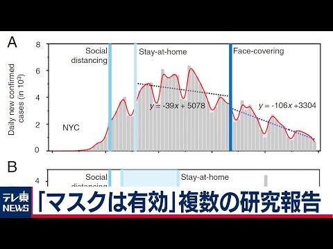 コロナマスク:たった5つのコツでさらに安全になると研究者が語る