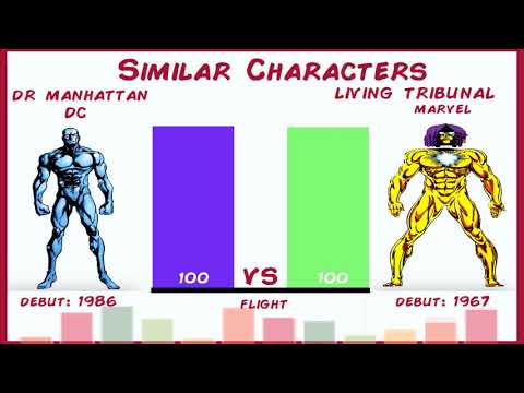 Dr Manhattan vs Living Tribunal Power Levels | Marvel Vs DC Similar Characters