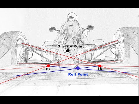 Suspension Alignment, Part 1 - Intro and Roll Center