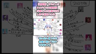 【相関図】リスナーにメンバーとの関係性が薄いことを煽られてしまう兎田ぺこら #兎田ぺこら #ぺこら切り抜き #ホロライブ #相関図 #hololive #切り抜き