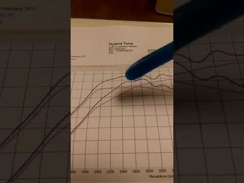 Race chip tuning box review and dyno test