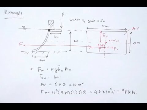Mechanics of Fluids - Topic 3 - Example 2 - Hydrostatic Force on Curve Surface 1
