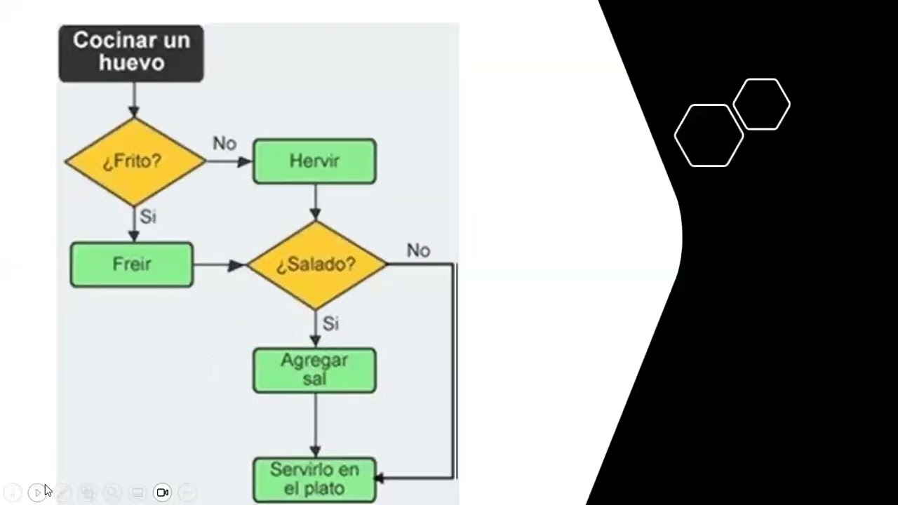 ¿Cuál es la diferencia entre un diagrama de flujo y un mapa de procesos