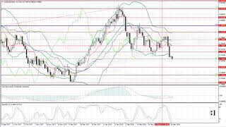 Weekly Forex forecast 19-23.03.2018: EUR/USD, GBP/USD, USD/JPY, AUD/USD, Gold