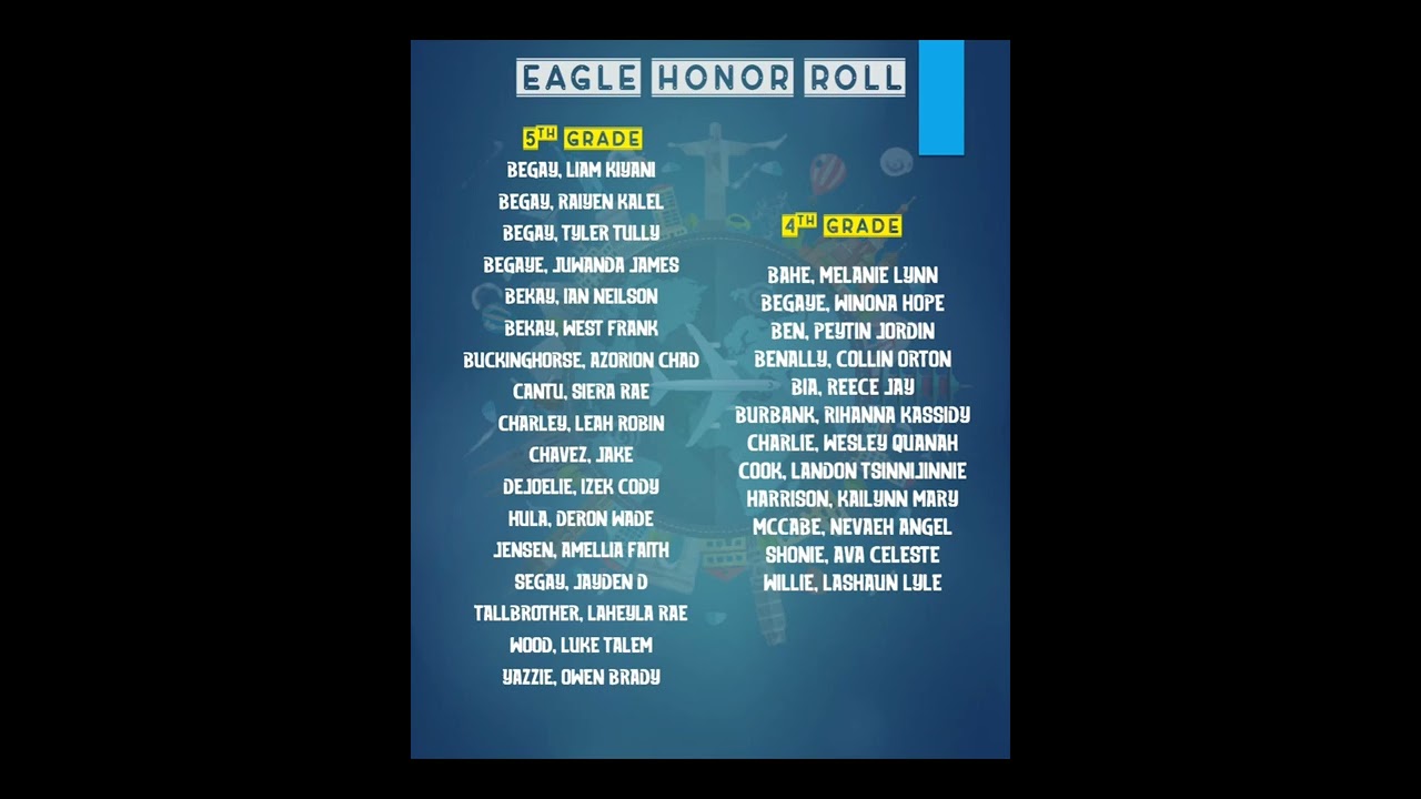 Quarter 1 Awardees of Pinon Elementary School. We are proud of you guys!!!