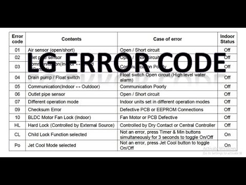 Ошибка ch. Кондиционер LG ошибка Ch. Ошибки кондиционера LG Inverter v. Код ошибки кондиционеров LG. Ch05 ошибка кондиционера LG.