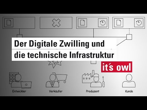 Der Digitale Zwilling und die technische Infrastruktur
