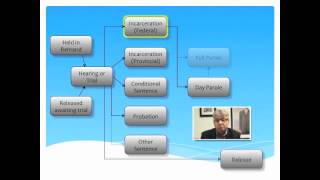 Canada's Correctional System Overview