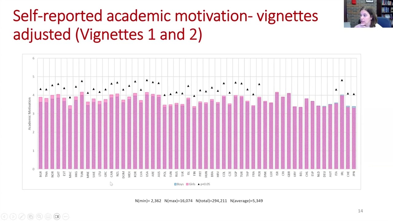 Paradata Workshop: Day 2