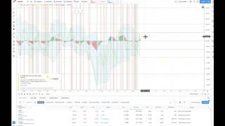 Fisher Transform Indicator With Ichimoku cloud day trading