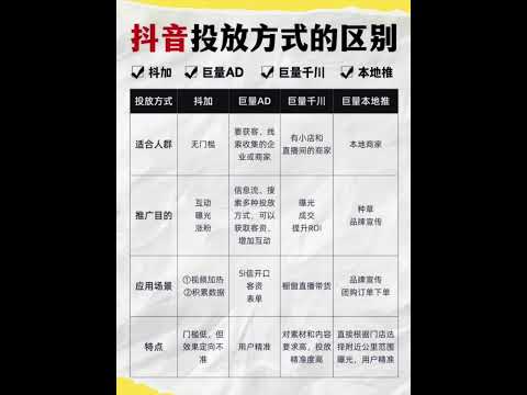 抖音各大投放方式区别 #抖音广告代运营#抖音广告代投#抖音广告开户#巨量广告代运营