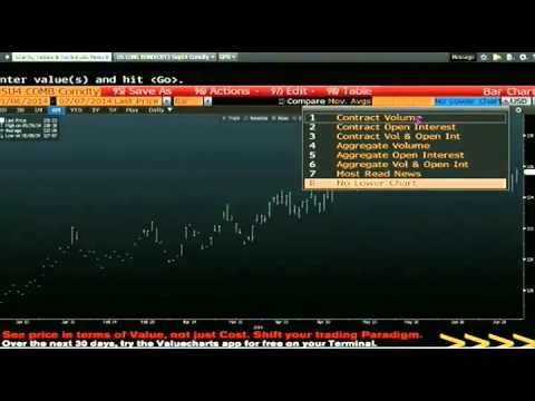 July 7th Daily Stock Market Recap by Tom O'Brien on TFNN   2014