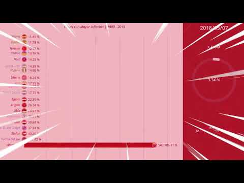 Venezuela inflation meme but it's updated to 2020 (Moskau)