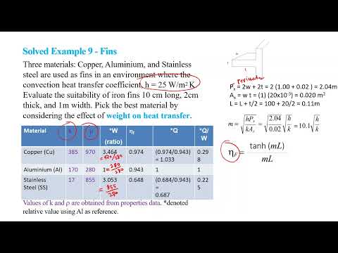 Solved Example Fins in heat exchanger