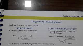 Diagramming Indirect Object ( sentence diagramming)