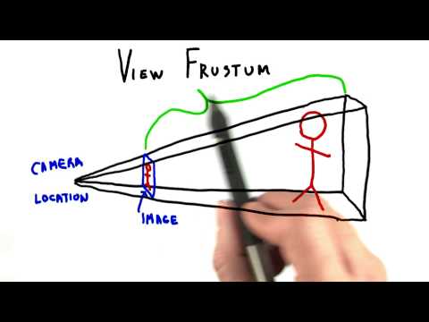View Frustum Interactive 3D Graphics