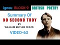 NO SECOND TROY by William Butler Yeats | BRIEF SUMMARY |