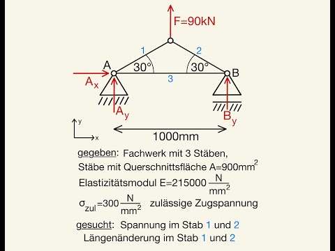 Spannung Elastizitätsmodul Zugspannung Längenänderung berechnen Stab Stäbe Fachwerk Stabkraft