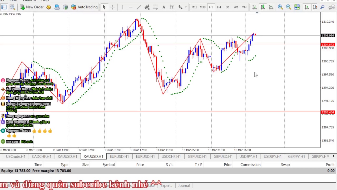 Livestream nhận định Forex - Gold hàng ngày 19/03/2019