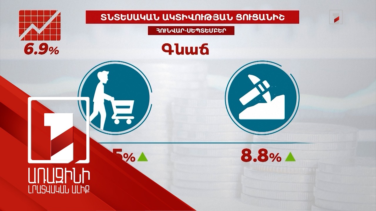 Հունվար-սեպտեմբերին տնտեսական ակտիվության ցուցանիշն աճել է 6.9 տոկոսով