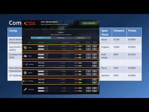 Motorsport Manager Tutorial Part 1 - Overview of the gameplay