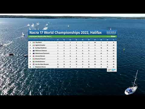 2022 49er, 49erFX and Nacra 17 World Championships, Halifax — Qualifying — Day 3