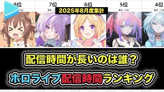 月間ホロライブ配信時間ランキング【2025年8月度】