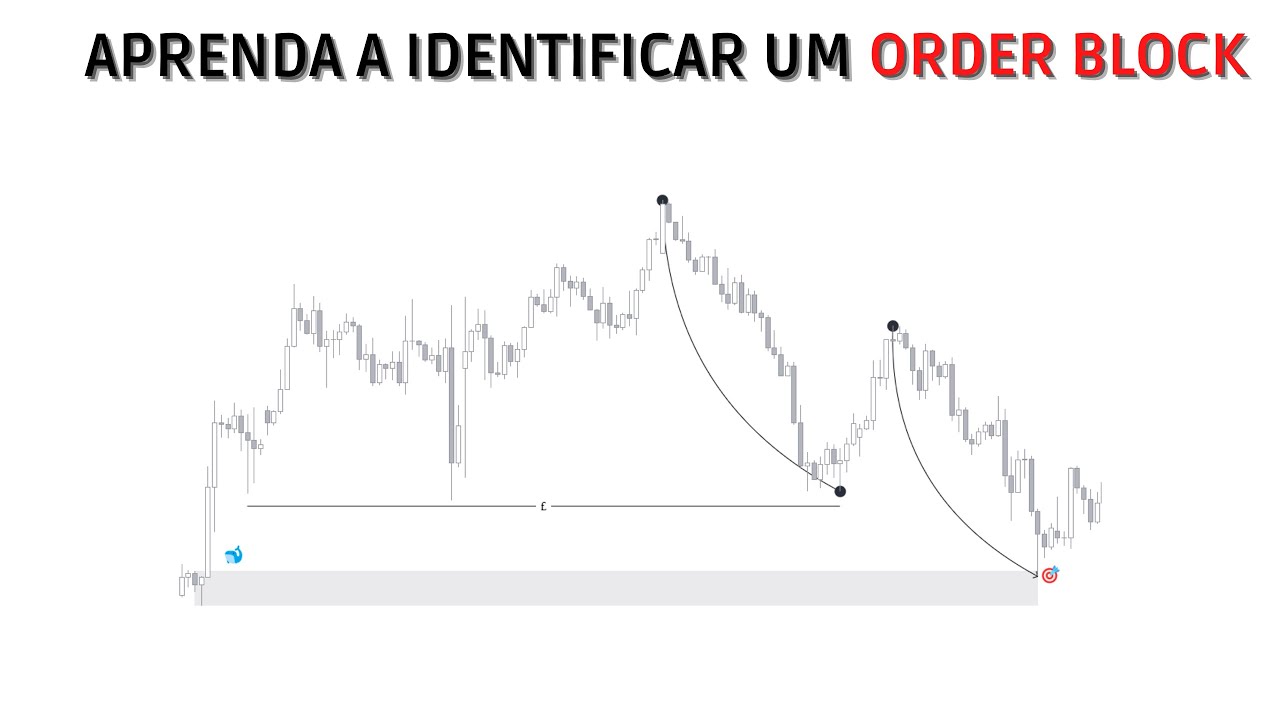 COMO IDENTIFICAR ORDER BLOCK USANDO OS CONCEITOS DE SMART MONEY