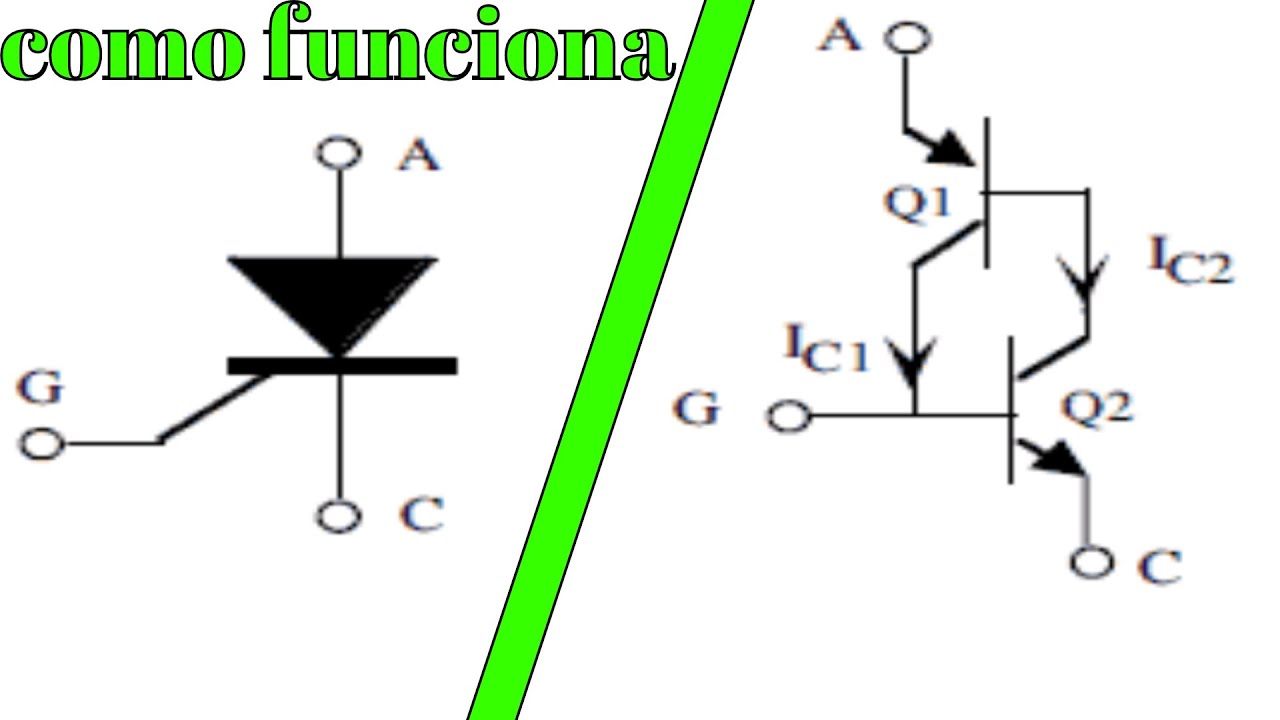 COMO FUNCIONA EL TIRISTOR (DESDE MI PERSPECTIVA)