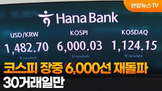 코스피 장중 6,000선 재돌파…30거래일만 / 연합뉴스TV (YonhapnewsTV)