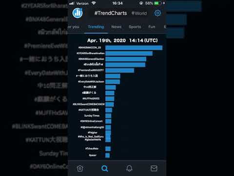 Twitter | #TrendCharts World | Apr. 19th, 2020