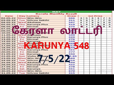 7/5/22 Kerala lottery guessing || Kerala lottery guessing || kl lottery three numbers guessing