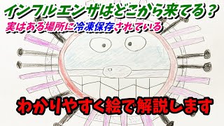 インフルエンザウイルスの発祥について