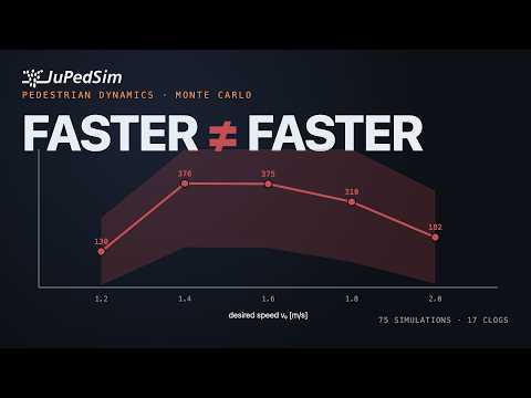jupedsim-scenarios intro video