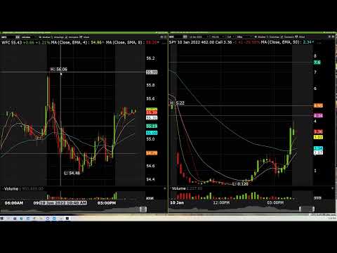 Daily Trading Recap - January 10th 2022