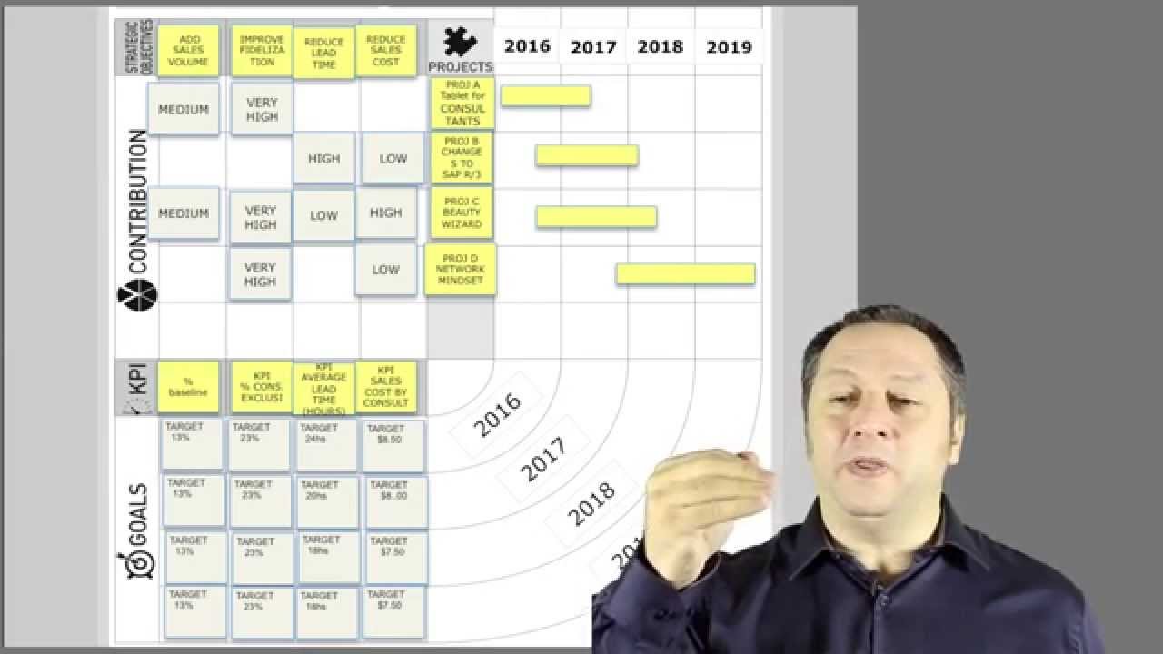 Gerenciamento de programas - Program Canvas v2