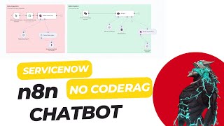 ServiceNow RAG Chatbot with n8n, Qdrant & OpenAI | Complete Tutorial