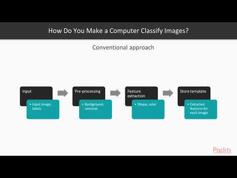 OpenCV 4 for Secret Agents Image Classification Fundamentals | packtpub com