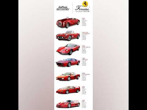 Thumbnail for evolution of Ferrari 😉💕💕😉#shorts by Ferrari, Supercar, Porsche, Sports car, Car