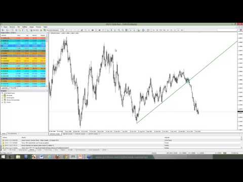 Gcm forex teknik analiz Gcm forex teknik analiz acorns investing uk time