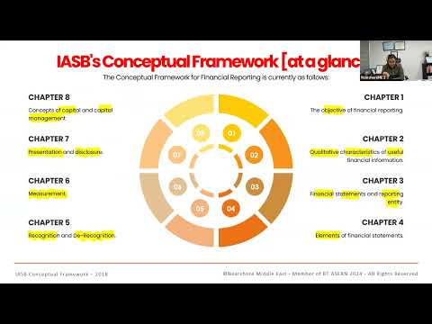 IASB - Conceptual Framework. Mr. Ziad Hamdy, CPA, CMA, ESAA, DIPIFR