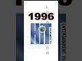 Hit Entertainment Logo Evolution Hit Entertainment