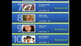 Savannah is numer 7 on radio disney